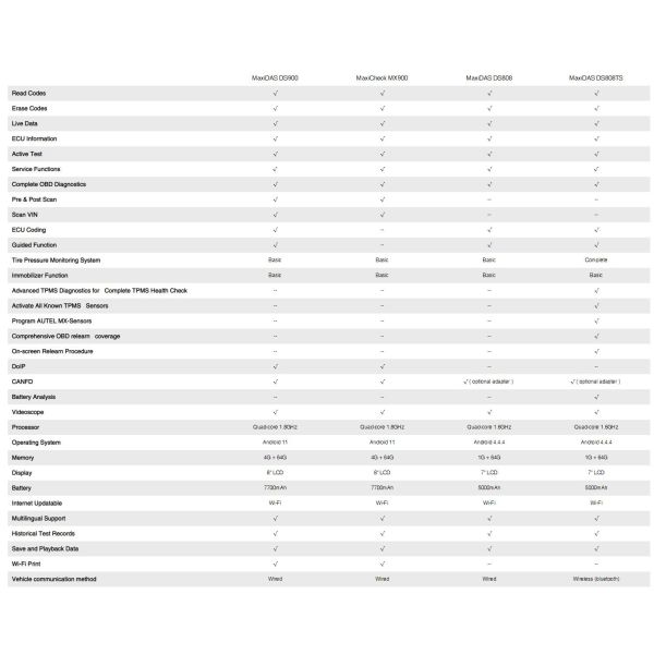 Autel MaxiCheck MX900 OBD2 All System Diagnostic Scanner Bi-Directional Control DoIP/CAN FD Read/Clear Code 40+ Service Upgrade of MK808 MX808