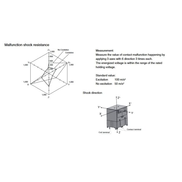 Chart - Omron Electronics G9KB High-Voltage Switching Relays General Purpose Through Hole Relay 24VDC Coil G9KB-1A DC24 SPST-NO