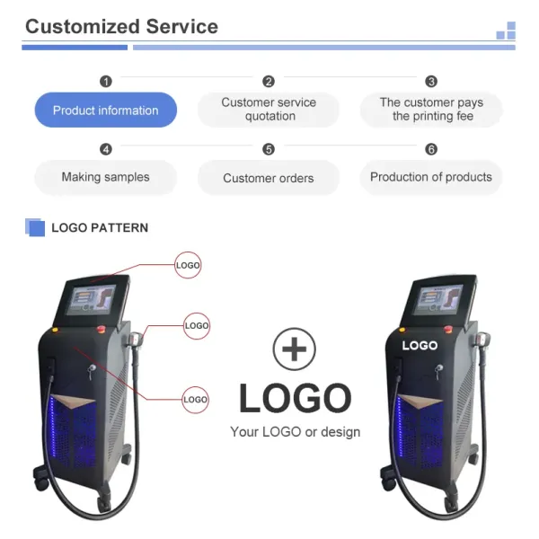 Professional Diode Laser Hair Removal Machine with 3 Wavelengths 808nm 755nm 1064nm 600W-1800W Power and Two Years Warranty