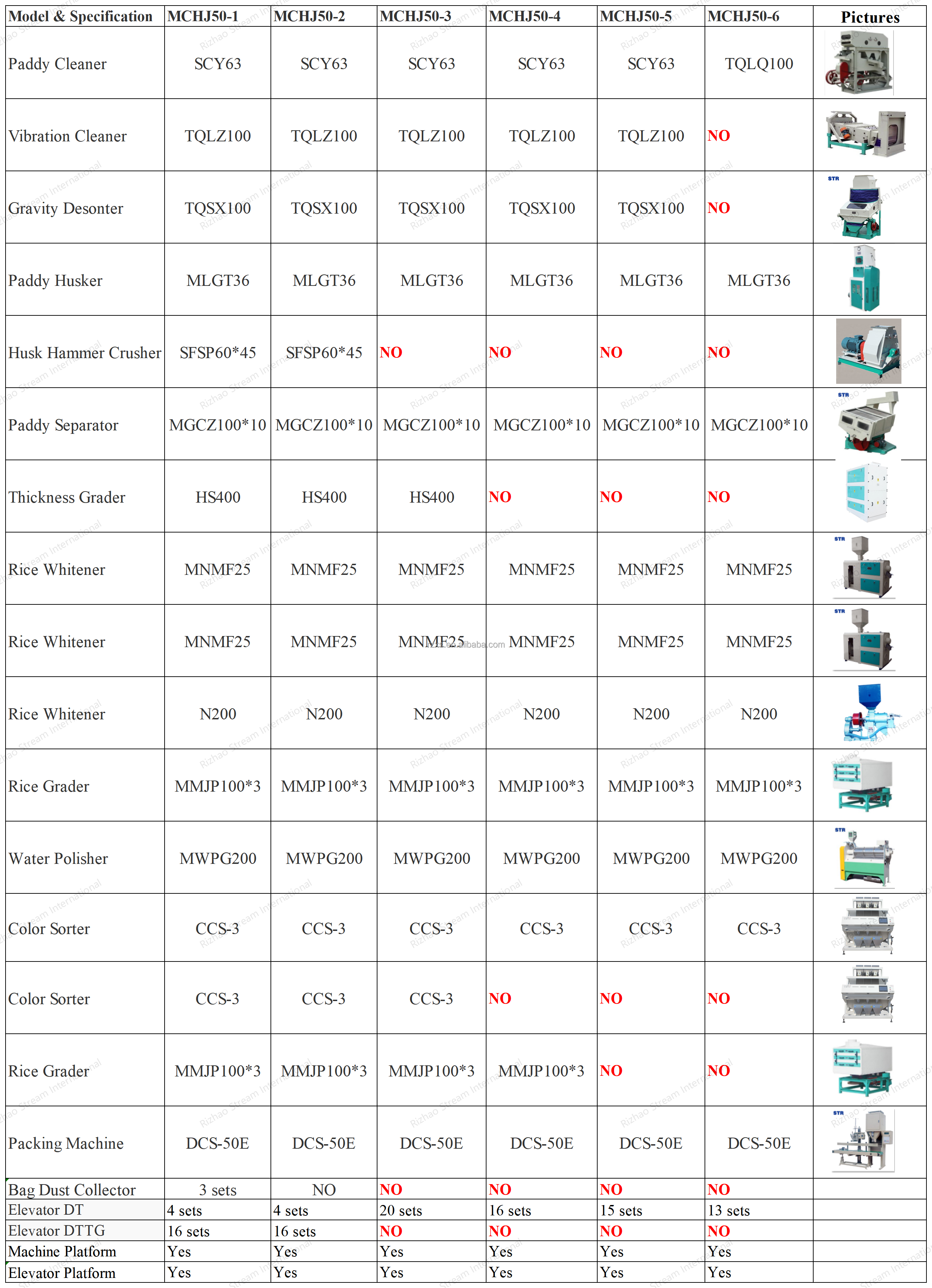 Best selling 50 TPD complete fully automatic rice mill plant price in India