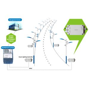 Intelligent Integrated Power Solutions Safety Protection Smart Lighting