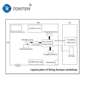 380V Plexiglass Bottle Recycling Machine Crushers Production Line