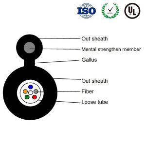 12 Core Central Loose Tube Self Supporting Aerial Figure 8 Fiber Cable GYXTC8Y