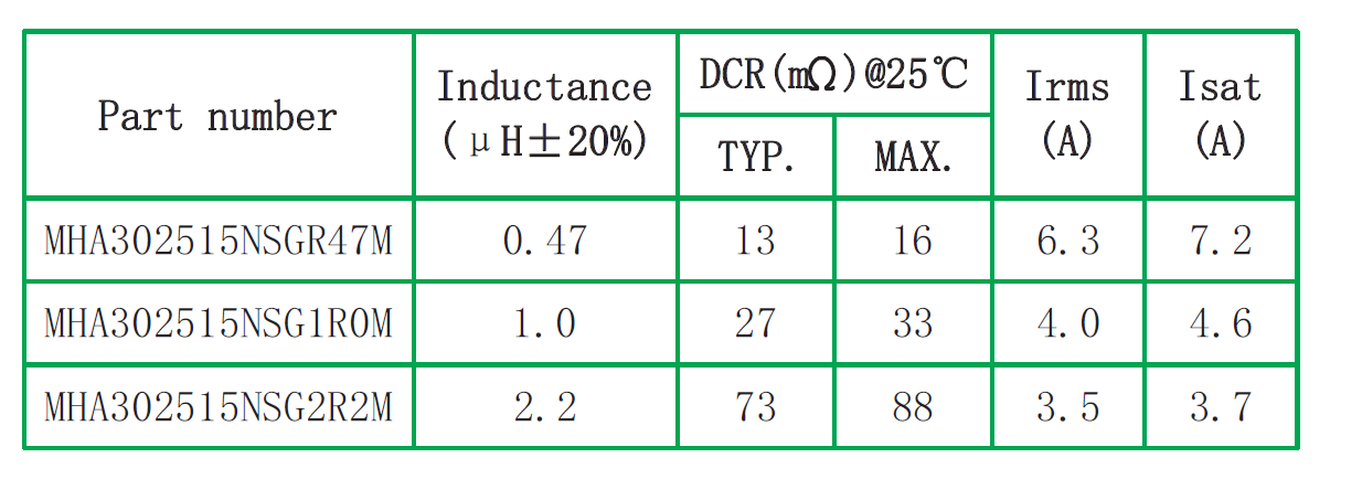 Ferrite Core Fixed Surface Mount Power Inductors MHA302515NSGR47M With Copper Wire