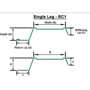 Hat Channel Omega Cz Purlin Roll Forming Machine