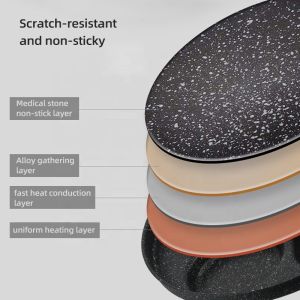 Hot Sale Medical Stone Kitchen Egg Cooking Fry Pan Round Shape Frying Pan Non