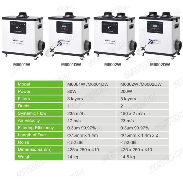 DC Brushless Motor Salon Fume Extractor , Beauty Industry Fumes Extraction System