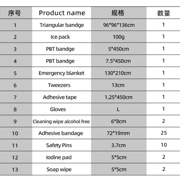 Portable Mini Medical First Aid Kit Travel Custom Small First Aid Kit Emergency Red First Aid Bag