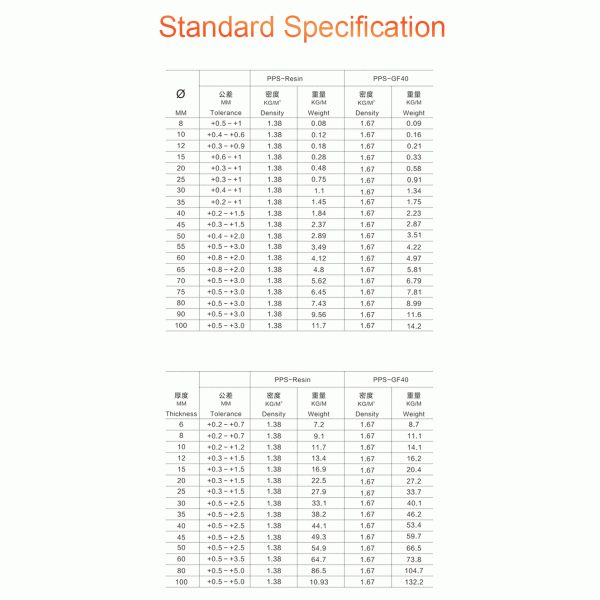 Toughened 40% Glass Fiber PPS Impact resistance coffee color pps sheets