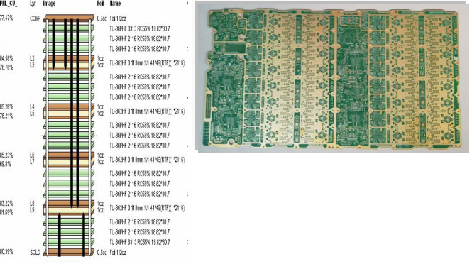 Lan 5g Motherboards Active Pcb 5g Antenna Pcb AAS HDI Large Scale Design