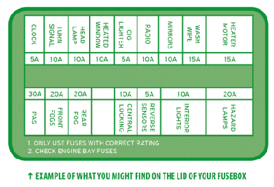 Plug In Zinc Alloy Automotive Fuses Mini Auto Blade Fuse Rated 32VDC 20A Yellow 11mm For Automotive Passenger Car