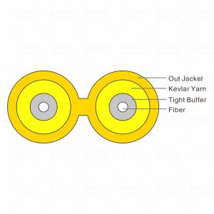 G652D G657A OM1 OM2 OM3 GJSJBV Duplex Indoor Fiber Cable