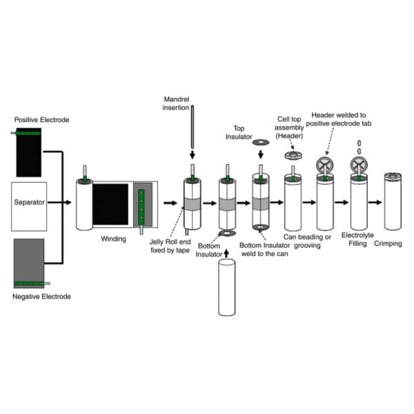 18650 21700 Machines For Cylindrical Lithium Ion Battery Production Line