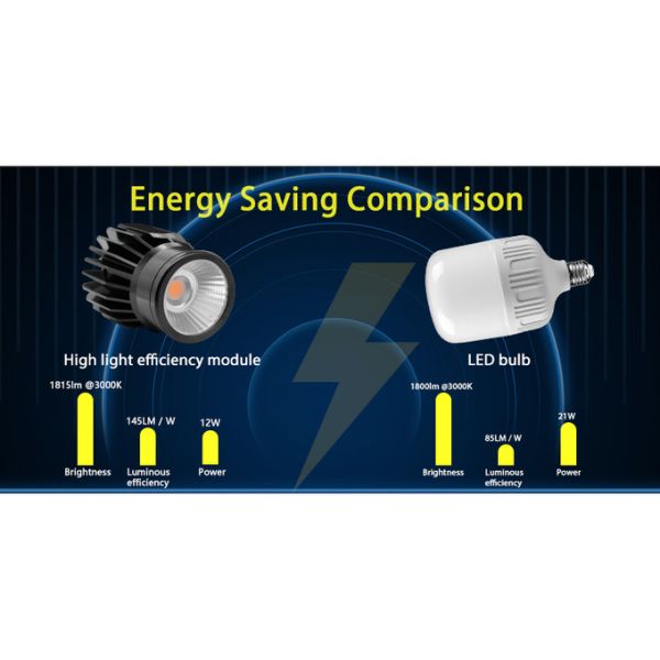 High Efficiency 12W MR16 Module 150lm/w For Commercial Residential Lighting