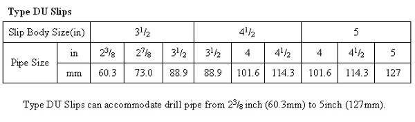 Oilfield wellhead tools Type DU 3 1/2" Slips accommodate drill pipe