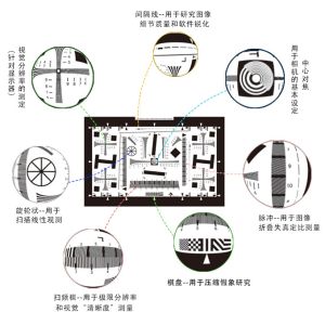 Sineimage ISO12233 Reflective Camera Resolution Test Chart