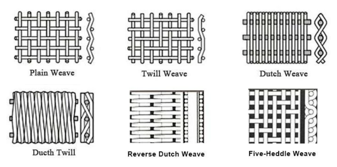 10x19x3mm Ss201 Multilayer Wire Mesh Washer
