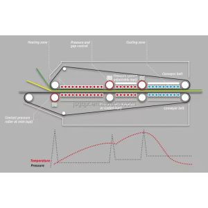 1200mm Cooling Zone Flatbed Laminator Machine 2022 Model for Silicone Roller