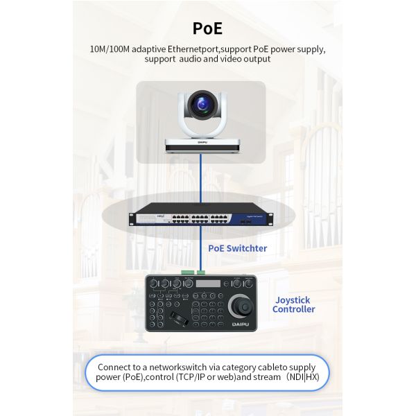 PTC-12S PoE HD-MI 3G-SDI USB 1080P60 HD IP Auto Tracking PTZ Camera for Broadcasting