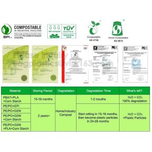 Biodegradale Compostable Packaging Roll Film Slide Zipper Garment Bag Food