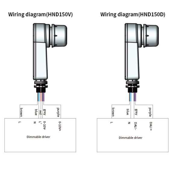 220-240VAC Zhaga Book 18 Night Dim Adapters 0-10v DALI Dimming