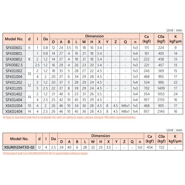 XSK01004 Linear Motion Screw 10mm Diameter High Durability Customized