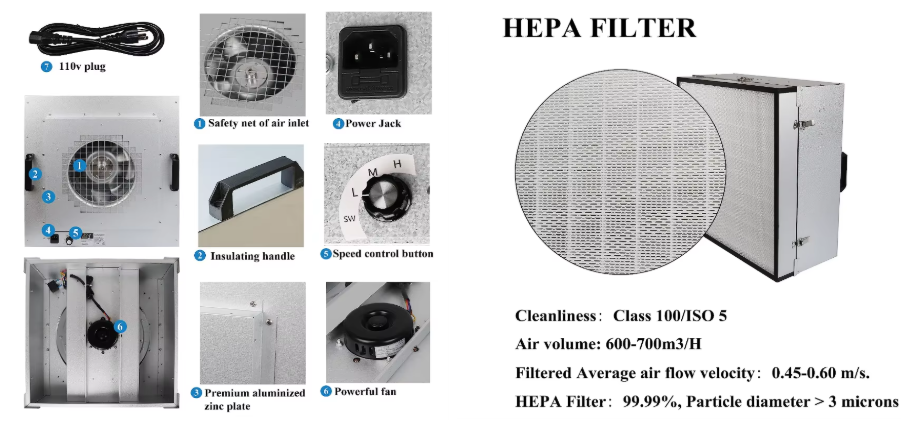 AC / DC Hepa Filter Fan Units 0.35-0.55m/S 1000m3/H 575x1175x375