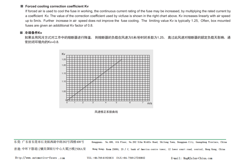 35A - 2000A 1000V Semiconductor Protection Fuses With Low Watts Loss