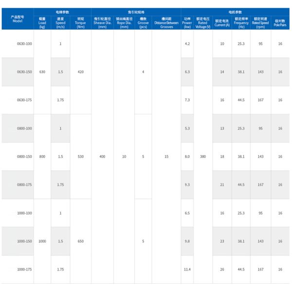 Gearless Elevator Machine 630-1000KG 1.00-1.75m/s Traction
