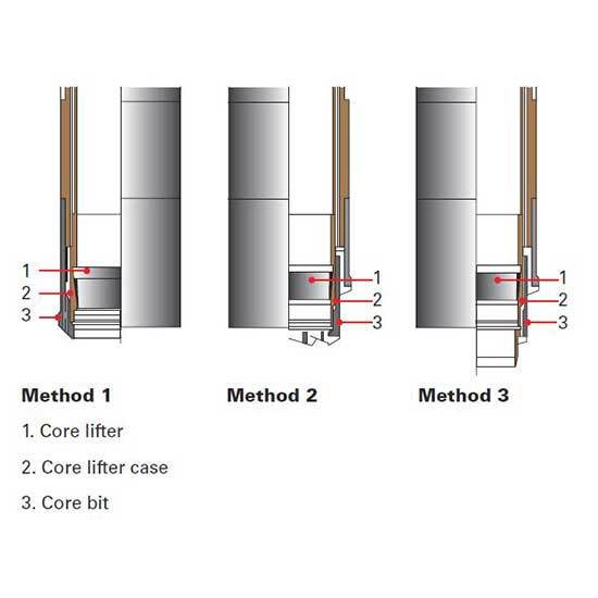 S-Geobor Large Diameter Wireline Coring System Wireline Core Drilling Barrel