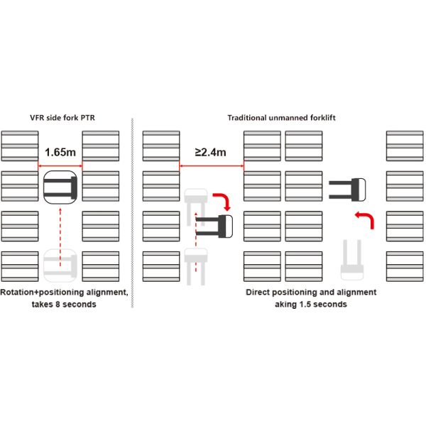 Very Narrow Aisle Fork-type Autonomous Mobile Robot