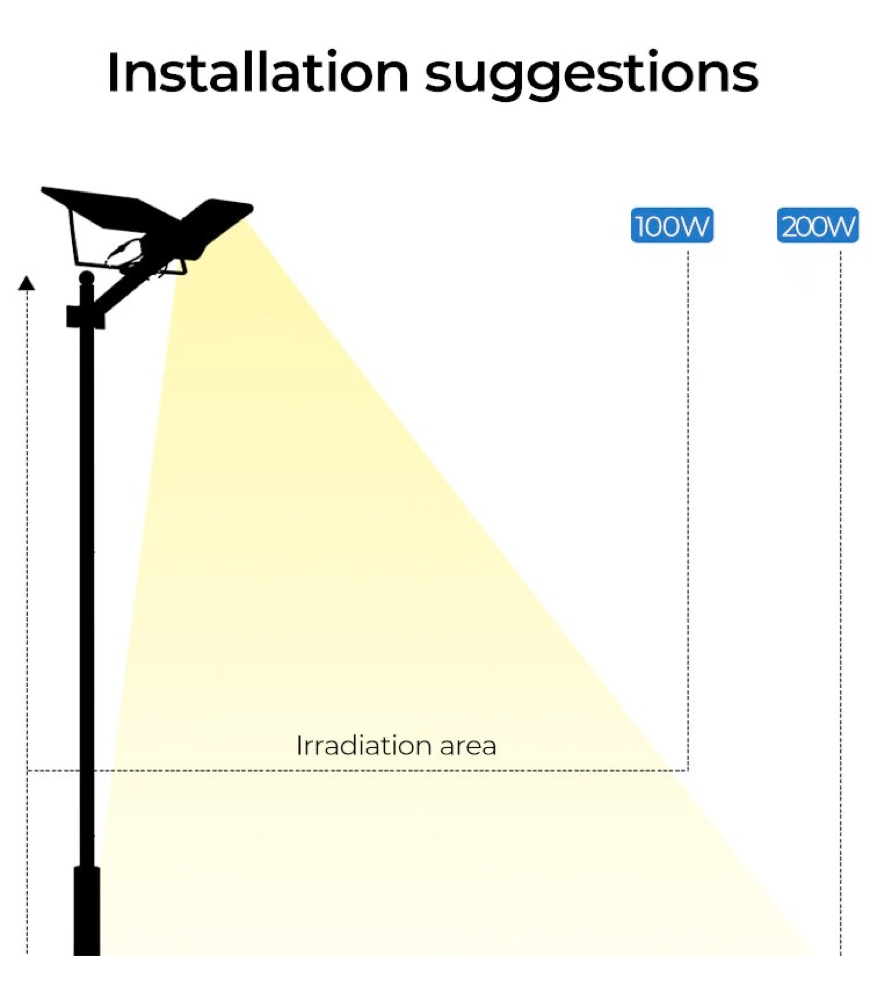 Intergrated Lamp LED Solar Street Lights Outdoor 100w Motion Sensor
