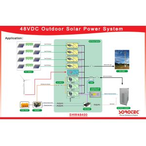 MPPT Technology Telecom Solar Power Systems With Fine Dustproof Structure