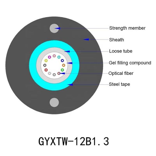 Buy GYXTW Single Mode OS1 OS2 OM2 OM3 2 4 6 8 12 24 Core Multimode Armored Fiber Optic Cable Price Per Meter at wholesale prices
