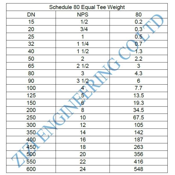 8 Inch Equal Steel Pipe Tee Schedule 80S Stainless Steel ASTM A403 WP304 ASME B36 19