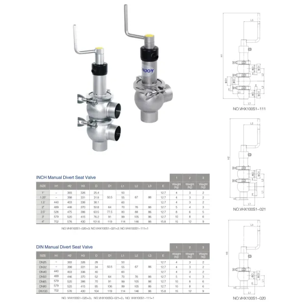 Hygienic Stainless Steel Pneumatic Automatic Operated Divert Seat Valve with Sensing Control Unit