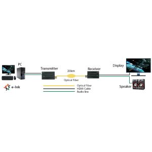 Micro Mini 4K HDMI Fiber Extender with External Audio