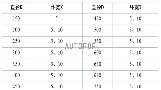 11.jpg Crank Crankshaft CBN Ceramic Precision Grinding Wheel 380D×16T×80×15U×4X