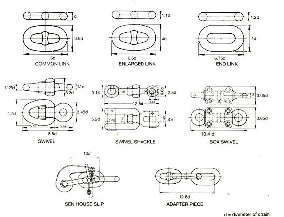 High Capacity  Special Chain , Anti Corrosive Stud Anchor Chain 1