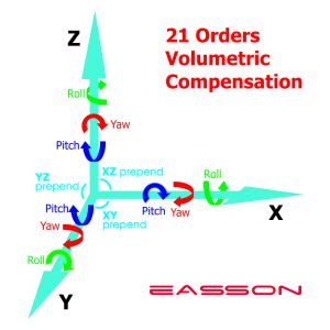 400x300x250mm Easson Vision Video Optical Measuring Equipment