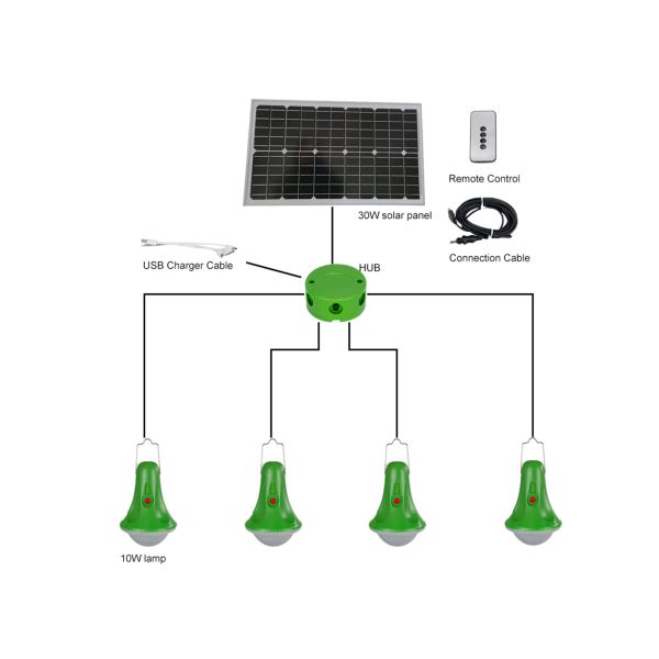 Buy Outdoor LED Solar Motion Sensor Light 25W Spotlight For Home Emergency Garden at wholesale prices