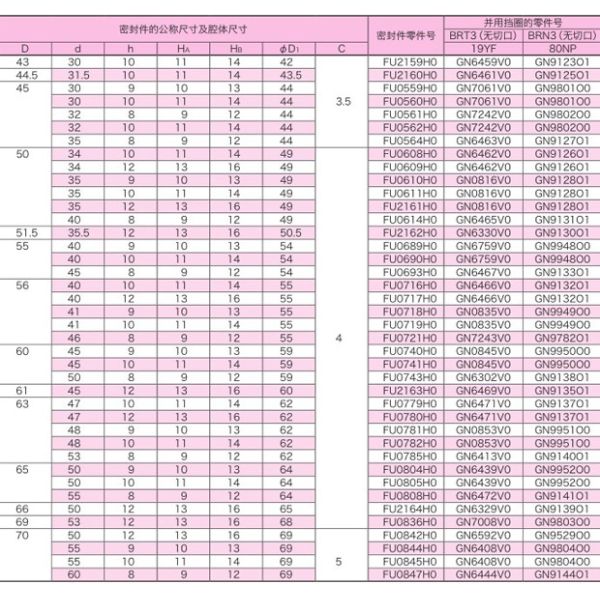 Japan ODI Hydraulic Oil Seals Pu Polyurethane Cylinder Oil Seals For Excavator