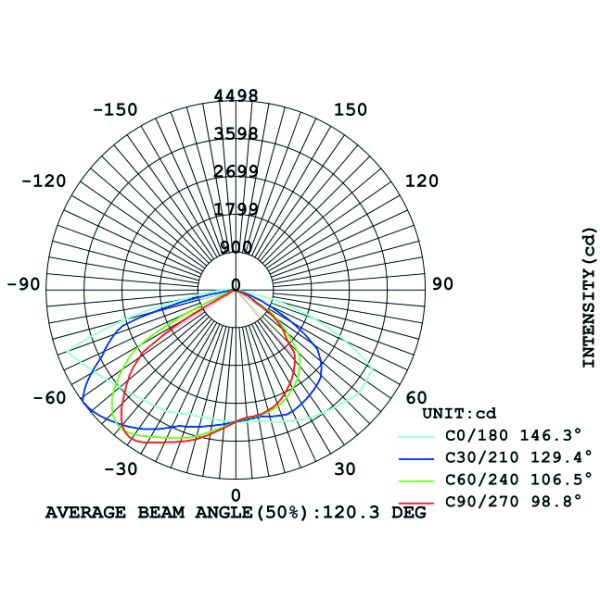 Waterproof IP 66 Newest LED Street light 30W For Industrial Area with 3 item from 20W to 100W