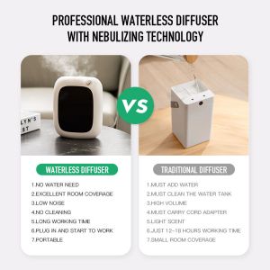 Business Powerful Scent Diffuser for Large Spaces