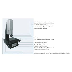 High Accuracy And Reliability Computerised 3D Video Measuring System
