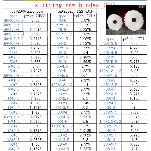 KM slitting saw blades