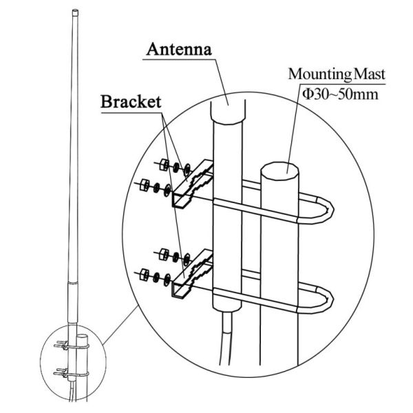 Outdoor 5dBi Gain 868MHz Fiberglass Material Omni Wireless RF Antenna for Digital TV Transmission and Reception
