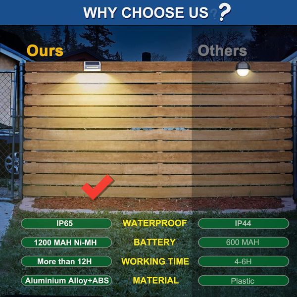 Aluminum Alloy Waterproof IP65 Solar Fence Light with 50000 Hours Lifespan and 2V Input Voltage