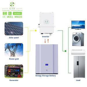 wall mounted 48v 200ah lifepo4 battery energy storage battery