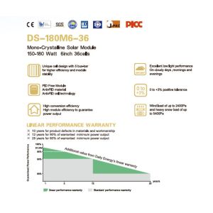 3BB PERC Monocrystalline Solar Cell For Solar Power System